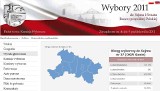 Wyniki głosowania do Sejmu - okręg koniński