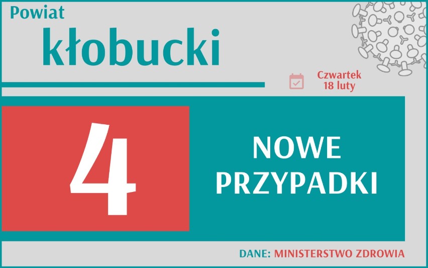 Koronawirus w Śląskiem. Nadciąga trzecia fala? Wciąż dużo nowych zakażeń. Gdzie najwięcej?