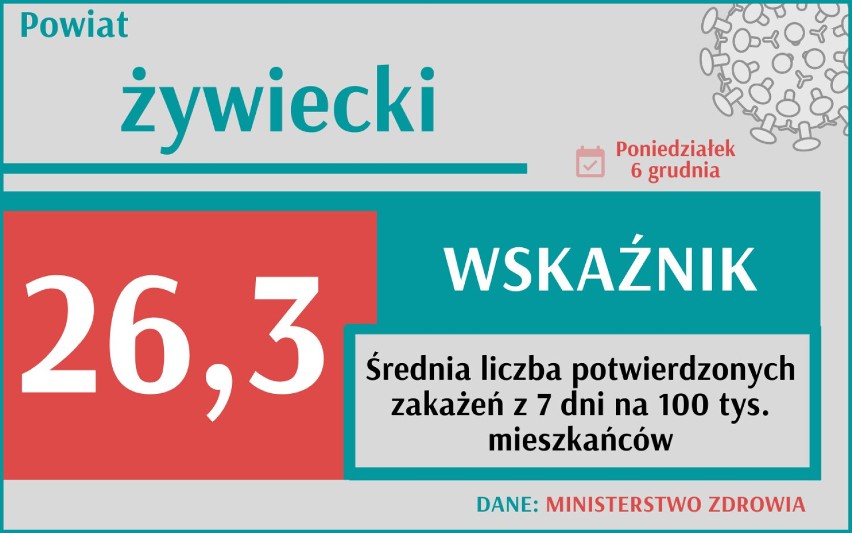 Wskaźnik zakażeń informuje nas o liczbie potwierdzonych...