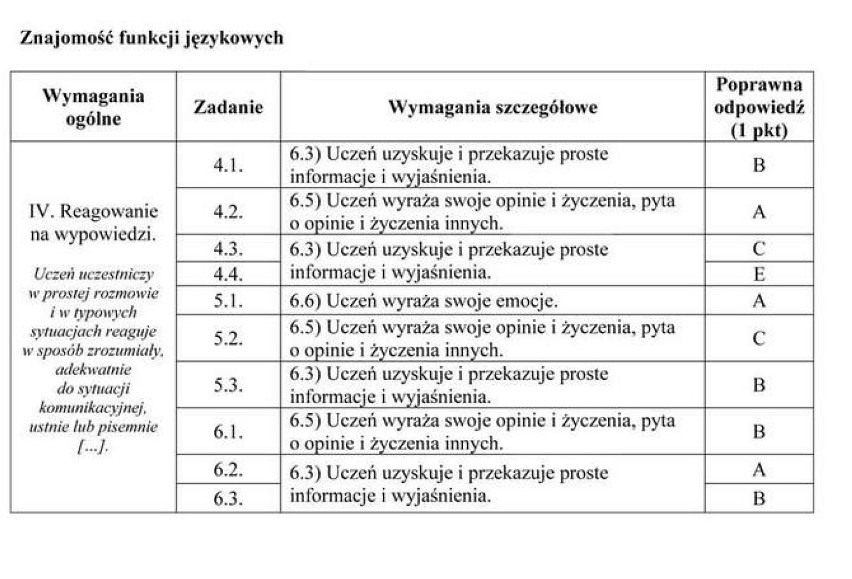 JĘZYK NIEMIECKI - PRÓBNY EGZAMIN GIMNAZJALNY 2011 2012 -...