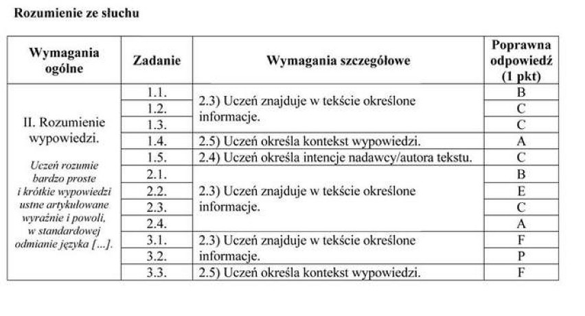 JĘZYK NIEMIECKI - PRÓBNY EGZAMIN GIMNAZJALNY 2011 2012 -...