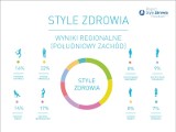 Mieszkańcy południowo-zachodniej Polski unikają aktywności fizycznej?