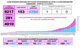 Koronawirus. Ognisko zachorowań w Banku Żuławskim. Kolejne przypadki śmiertelne.