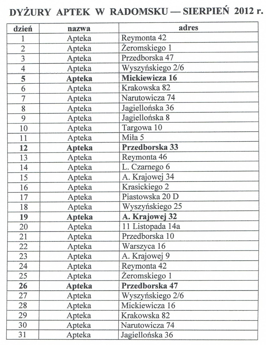 Nocne i świąteczne dyżury aptek w Radomsku [LIPIEC-GRUDZIEŃ 2012]