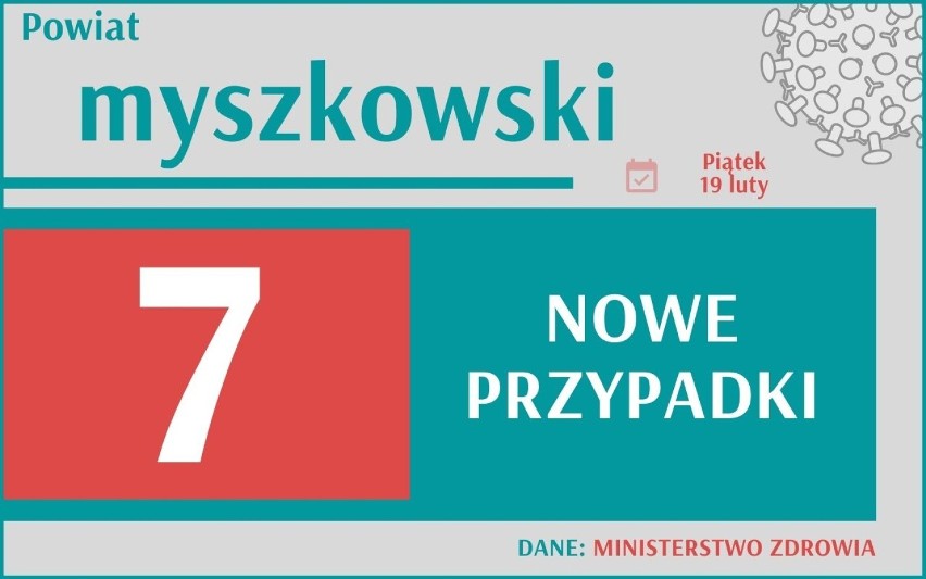 Koronawirus w Śląskiem: Znów dużo zakażeń. W całej Polsce...