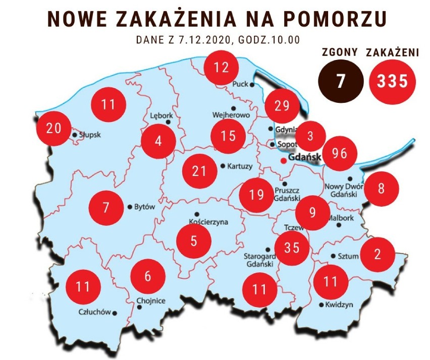 Koronawirus w woj. pomorskim 7.12.2020 - nowe zakażenia i...