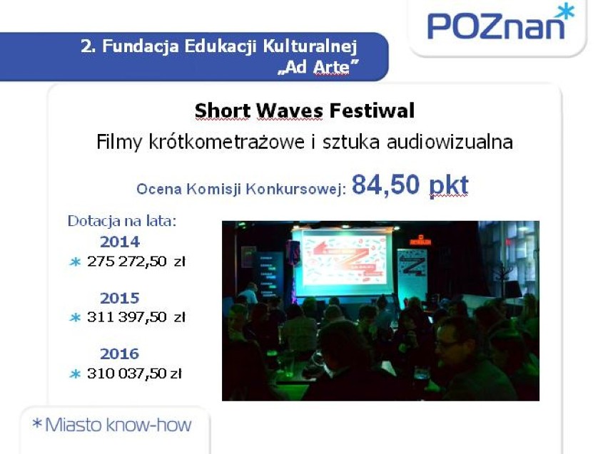 Projekty, które otrzymały dotacje z miasta