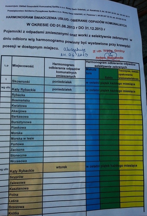 Harmonogram wywozu śmieci z gminy Sztutowo