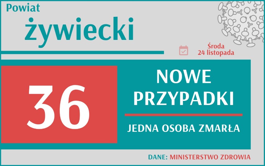 Koszmarny rekord IV fali pandemii! Tak źle w Śląskiem jeszcze nie było! Sprawdź dane z poszczególnych miast