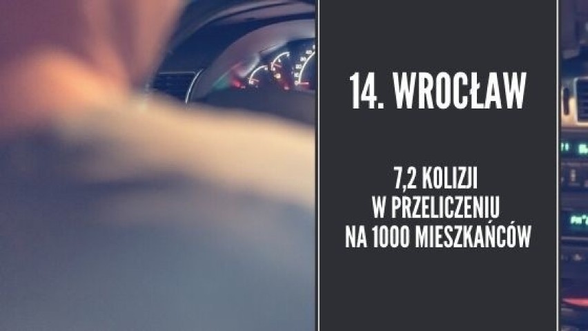 Gdzie w Polsce dochodzi do największej liczby wypadków?...