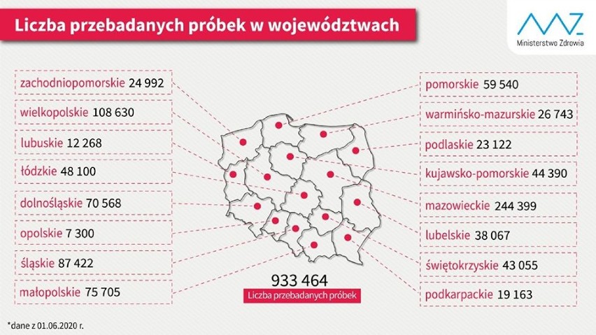 Koronawirus. Więcej chorych i osób w kwarantannie w Zduńskiej Woli i powiecie zduńskowolskim (7.06.2020)