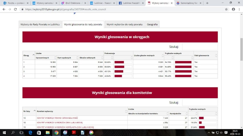 Kto zasiądzie w Radzie Powiatu Lublinieckiego w nadchodzącej kadencji? Wszystko już wiadomo [OFICJALNE WYNIKI]