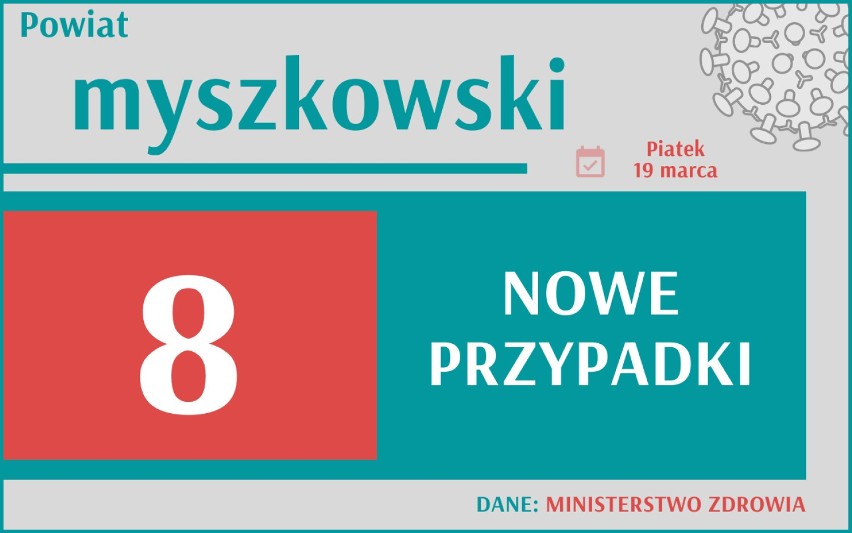 Koronawirus w woj. śląskim. Bardzo duża liczba nowych zakażeń! Jak wygląda sytuacja w Twoim mieście?