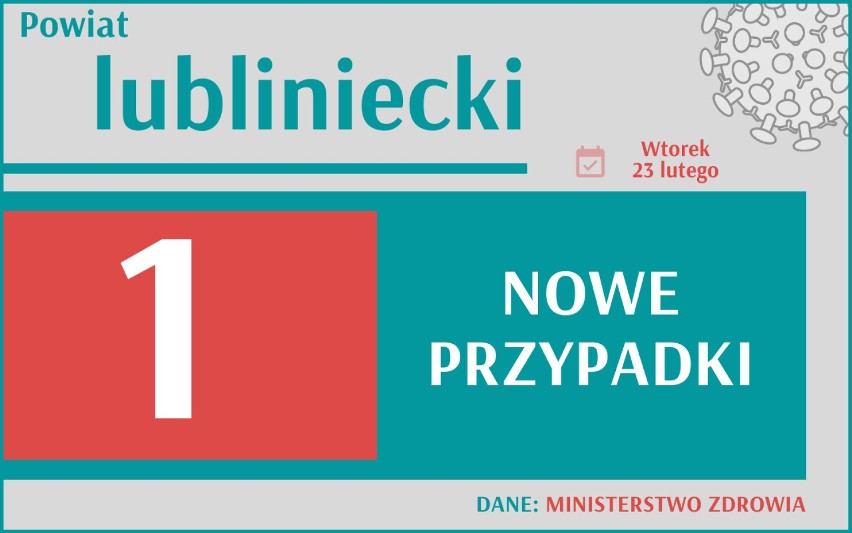 Koronawirus w Śląskiem. Jest wciąż duża śmiertelność. Gdzie najwięcej nowych zakażeń w regione?