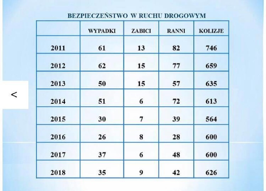 Odprawa roczna policjantów: mniej pijanych na drogach