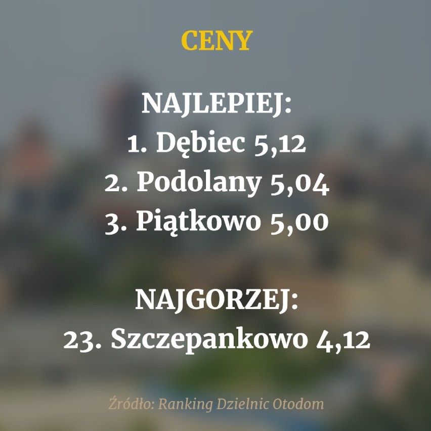 Ankietowani oceniali prawdziwość zdania: "Ceny towarów i...