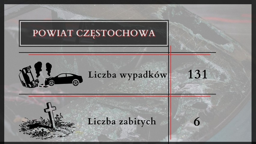 Tutaj najczęściej dochodzi do wypadków w woj. śląskim! Czarne punkty wg Mapy Zagrożeń Bezpieczeństwa