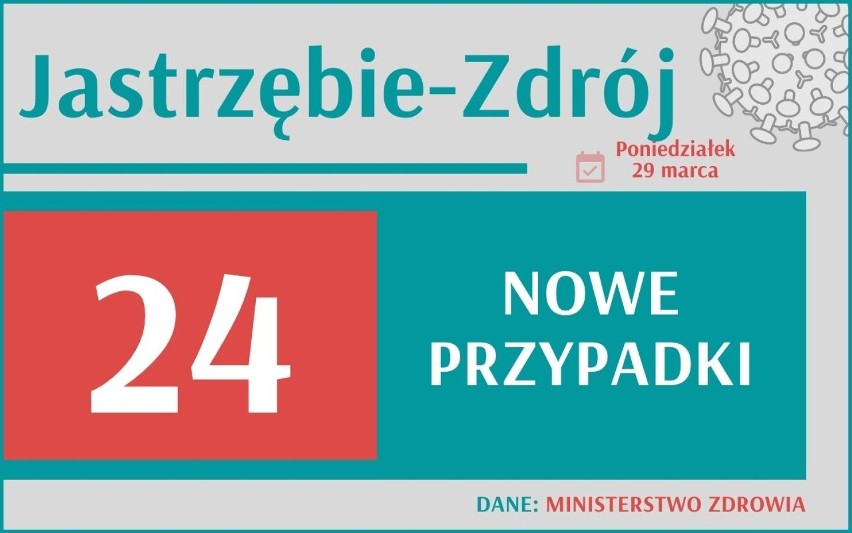 Koronawirus w woj. śląskim. Wciąż niepokojące dane! Sprawdź, jak wygląda sytuacja w Twoim mieście