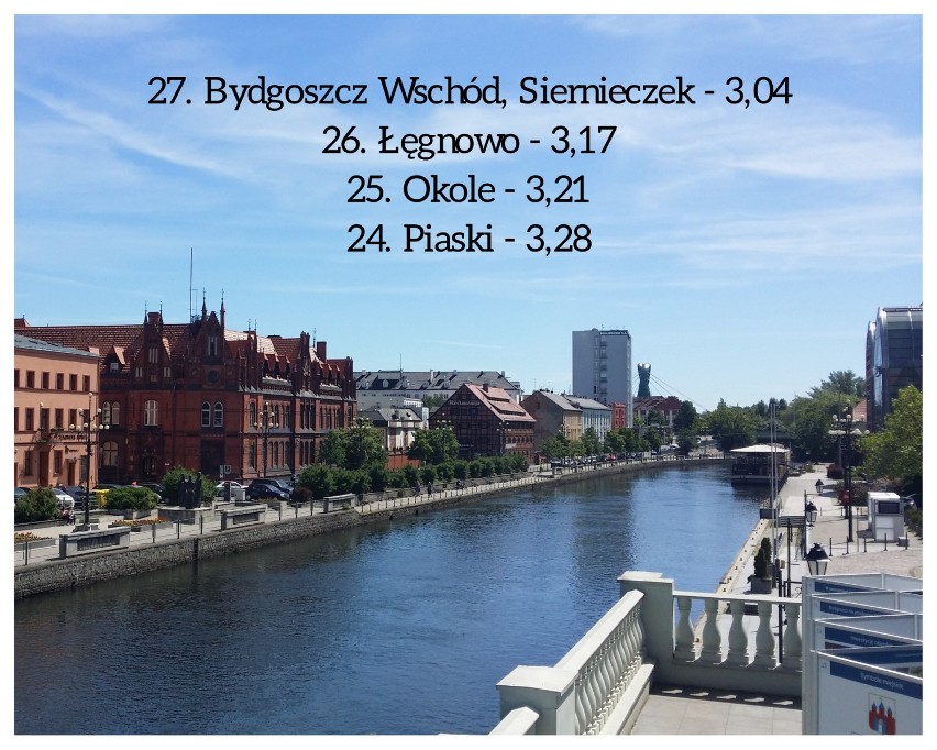 Najlepsze i najgorsze dzielnice w Bydgoszczy. Gdzie jest niebezpiecznie? [ranking]