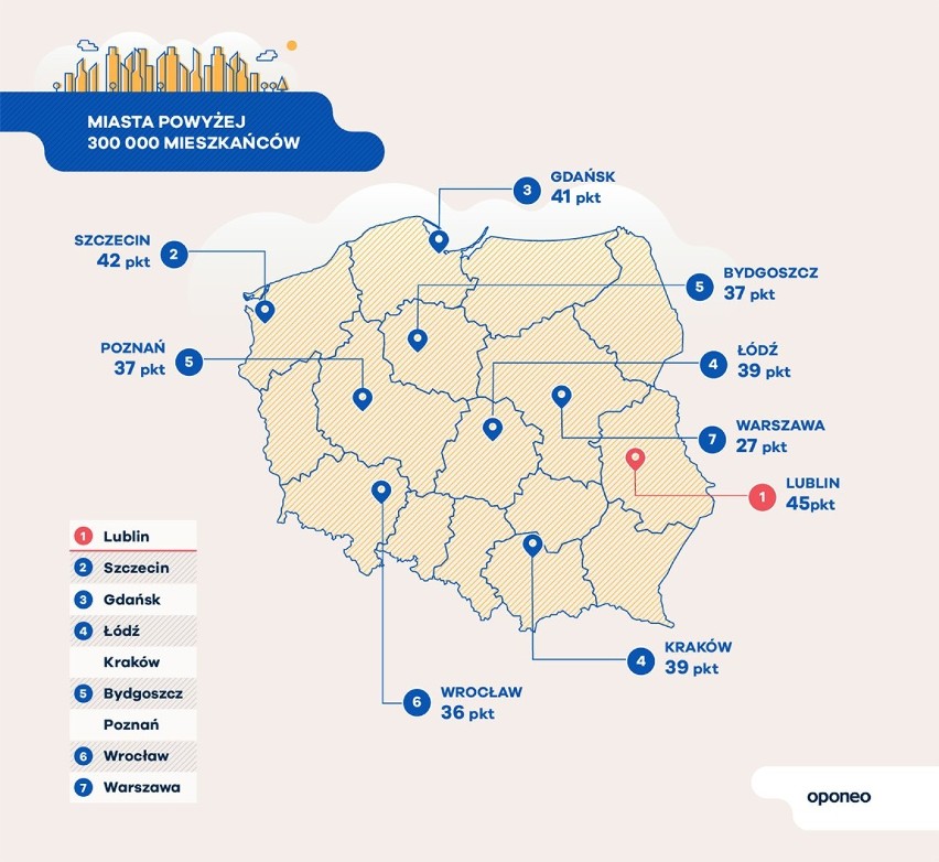 Ranking miast przyjaznych kierowcom: Najszybciej pojedziesz po Katowicach, najtaniej zatankujesz w Sosnowcu