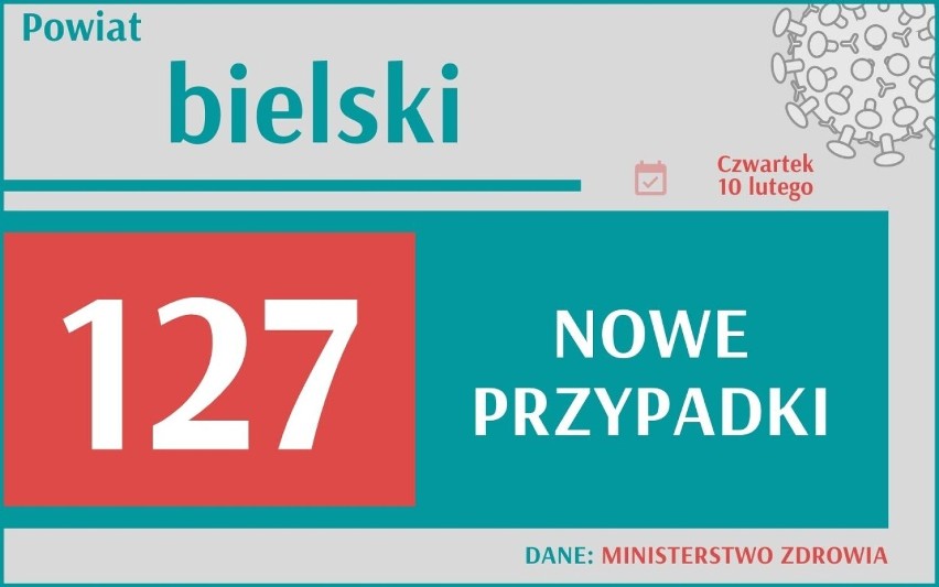 Koronawirus w Śląskiem: Liczba zakażeń spadła dwukrotnie! Jednak wciąż jesteśmy w krajowej czołówce. Zobacz szczegóły!