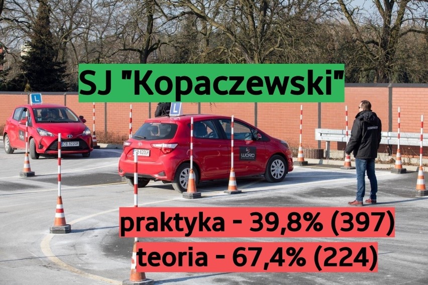 Urząd miasta w Bydgoszczy opublikował wyniki zdawalności w...