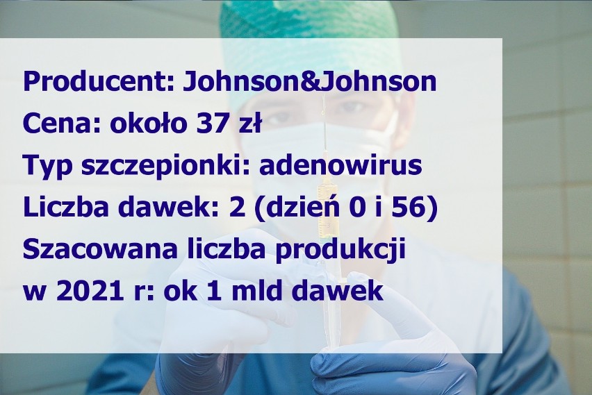 Koronawirus. Szczepionki. Ile będą kosztować? Oto najważniejsze informacje [lista]