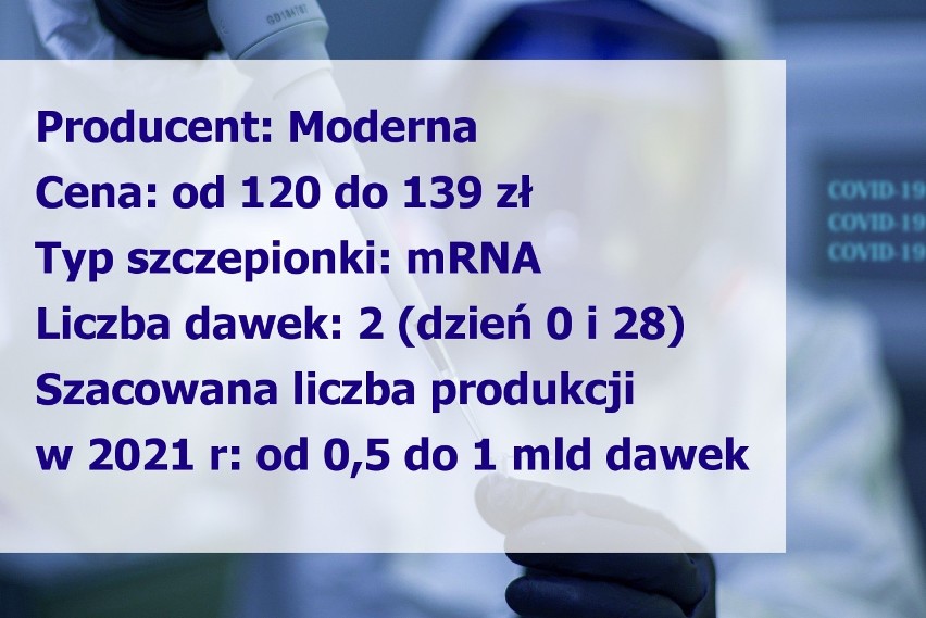 Koronawirus. Szczepionki. Ile będą kosztować? Oto najważniejsze informacje [lista]