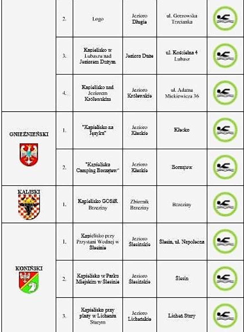 Powiat złotów. Czynne kąpieliska w Wielkopolsce