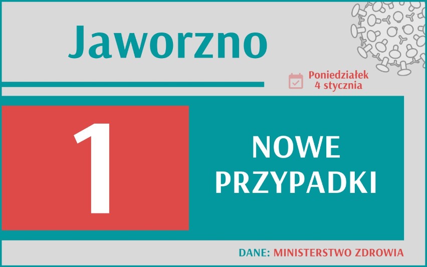 Koronawirus w woj. śląskim - jest blisko 300 nowych zakażeń. W których miastach dokładnie?