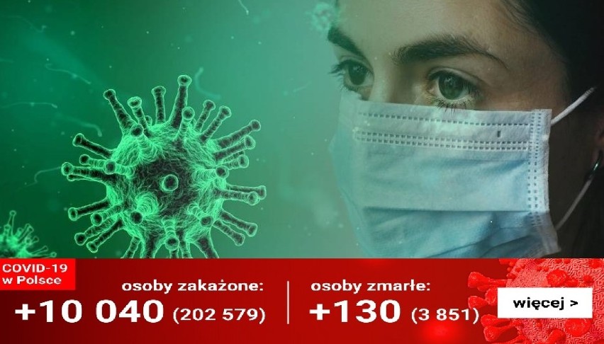Gostyń. REKORD zakażeń koronawirusem w Polsce. W Gostyniu mniej zakażonych. NAJNOWSZE DANE na 21 października 2020