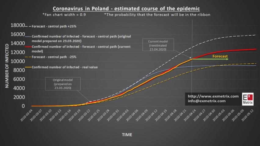 Prognozowany przebieg epidemii.


Zobacz kolejne zdjęcia....