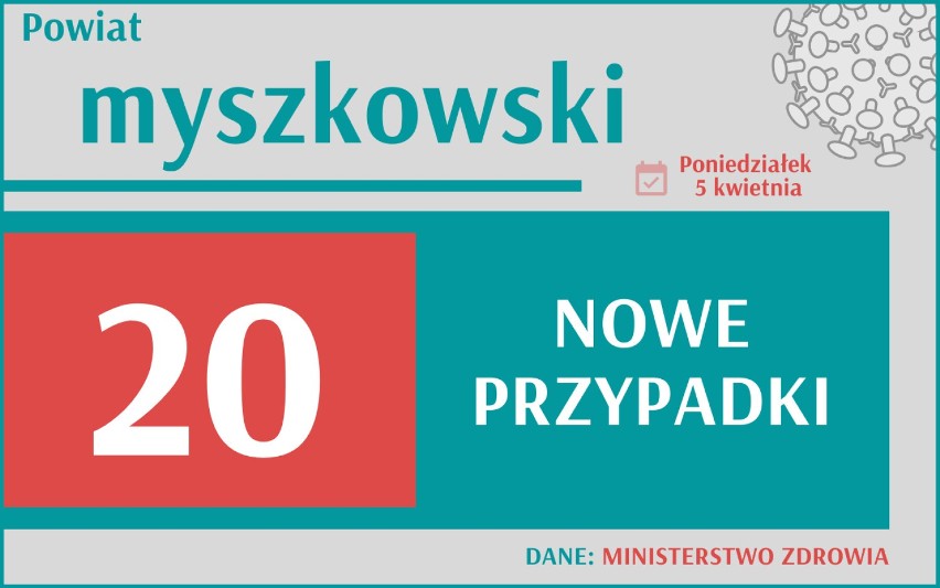9 902 nowych przypadków koronawirusa w Polsce, 1 734 w woj....