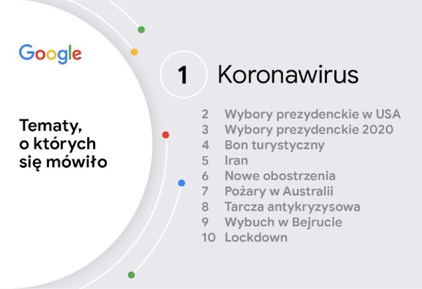 Czego szukaliśmy w internecie w 2020 r. Zestawienie Google