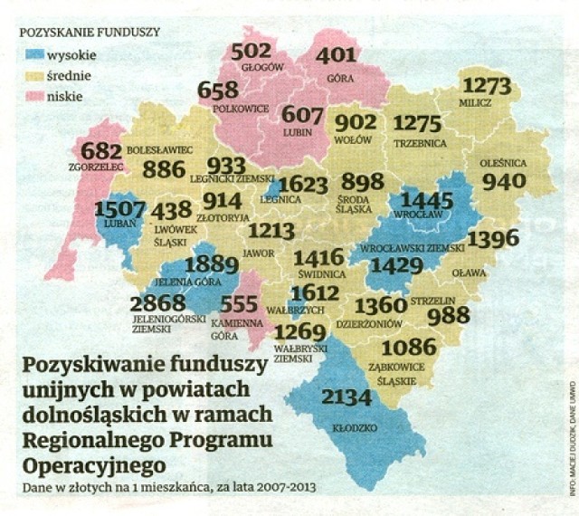 Legnica liderem w pozyskiwaniu środków z UE