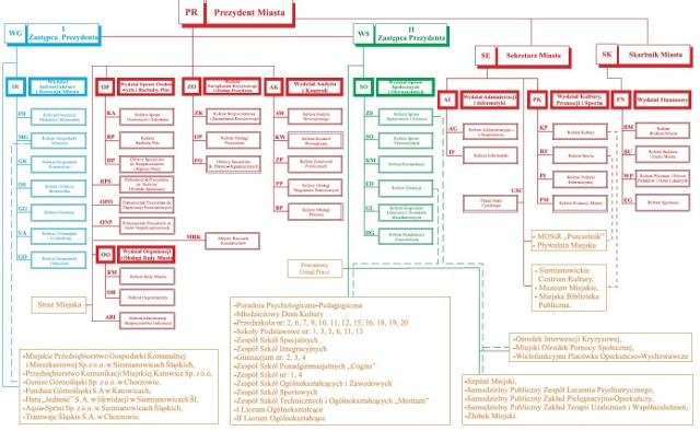 Tak wygląda nowy schemat Urzędu Miasta