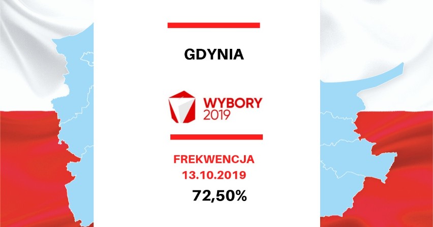 Wybory parlamentarne 2019. Frekwencja w województwie pomorskim