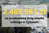 Prawie 2,5 mln dotacji na drogi w Tymawie niedaleko Gniewa