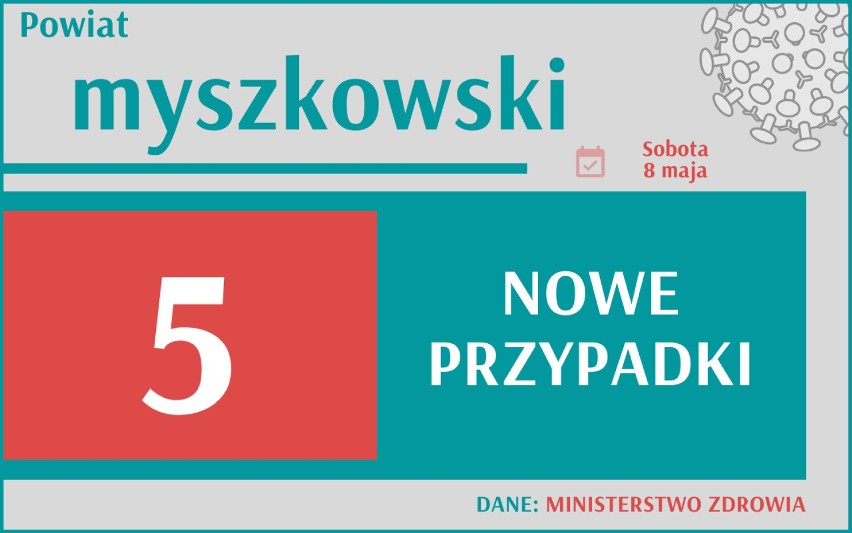 4 765 nowych przypadków koronawirusa w Polsce, 712 w woj....