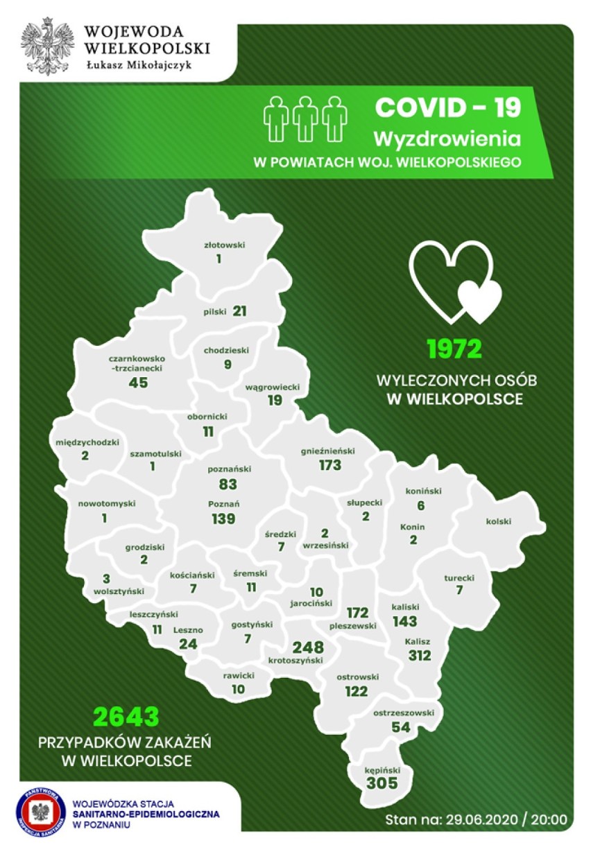 Wyzdrowienia w powiatach województwa wielkopolskiego - stan na poniedziałek 29 czerwca 2020 r., godz. 20.00