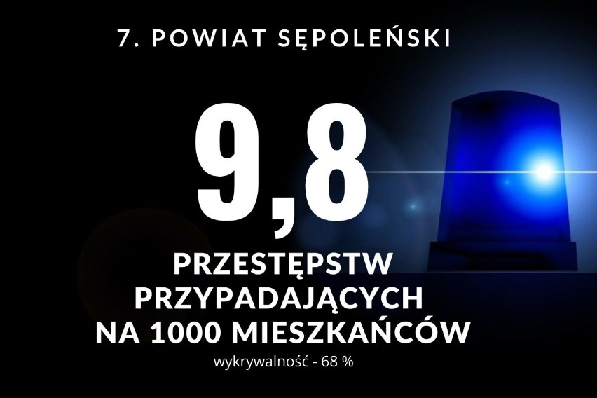 Powiat sępoleński w naszym rankingu zajął 7. miejsce....
