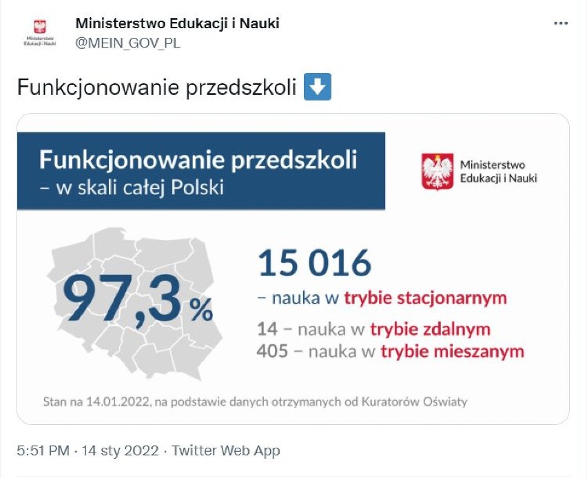 Ile szkół i przedszkoli w Polsce pracuje w trybie zdalnym lub mieszanym? MEiN podało nowe liczby. Poznaj WYNIKI