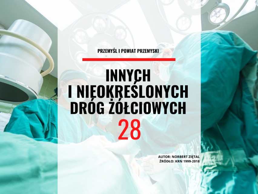 24. miejsce - nowotwór złośliwy innych i nieokreślonych...