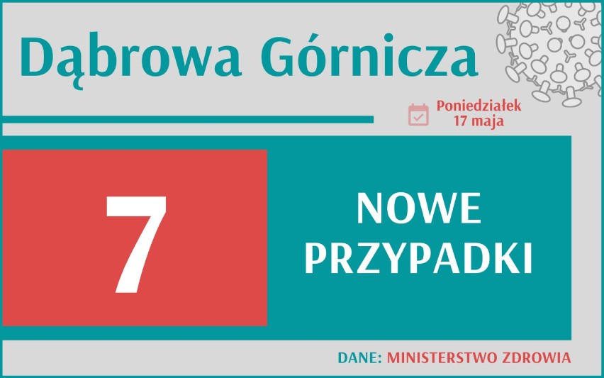 1 109 nowych przypadków koronawirusa w Polsce, 128 w woj....