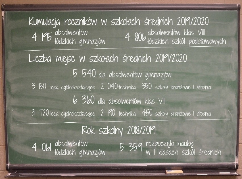 Rekrutacja tzw. podwójnego rocznika w Łodzi w porównaniu z...