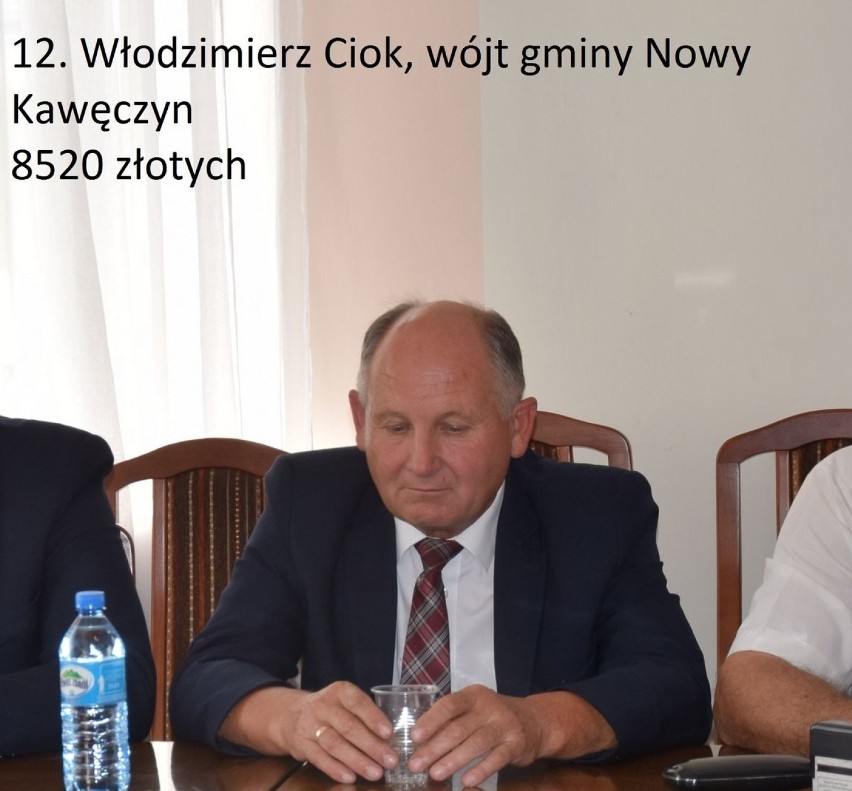 miejsce 12.
Włodzimierz Ciok, wójt gminy Nowy...