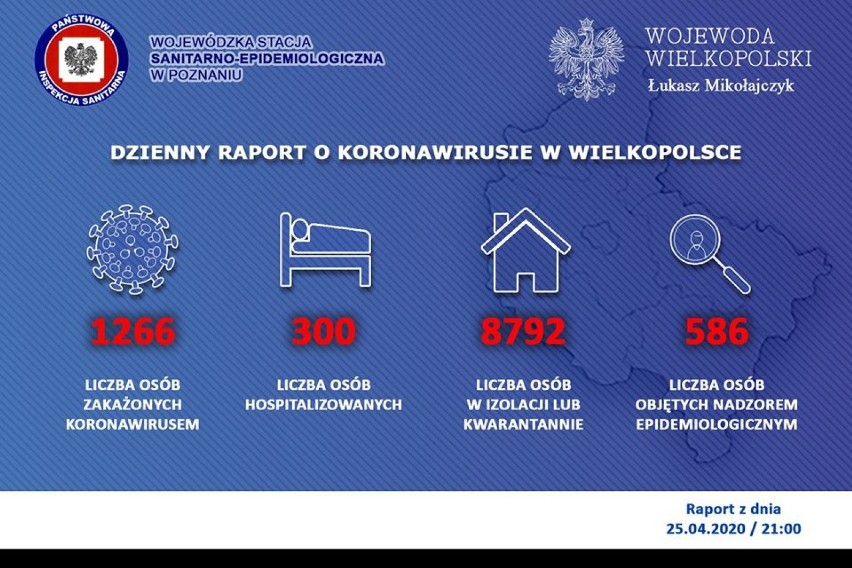 Już 4 osoby w powiecie chodzieskim wyzdrowiały z Covid-19. W Wielkopolsce też coraz więcej ozdrowieńców