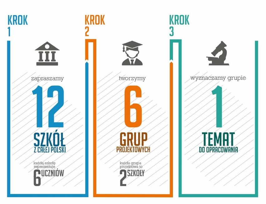 Radomsko: "Elektryk" najlepszy w Polsce 