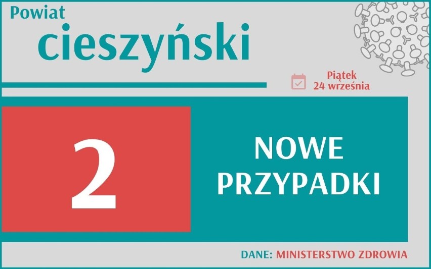 Wzrasta liczba zakażeń koronawirusem w całej Polsce! Jak wygląda sytuacja w woj. śląskim?