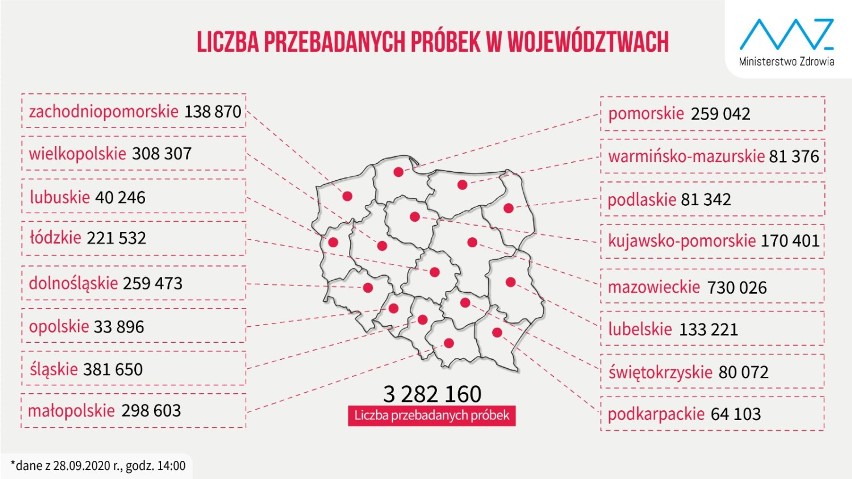 Liczba przebadanych próbek w województwach